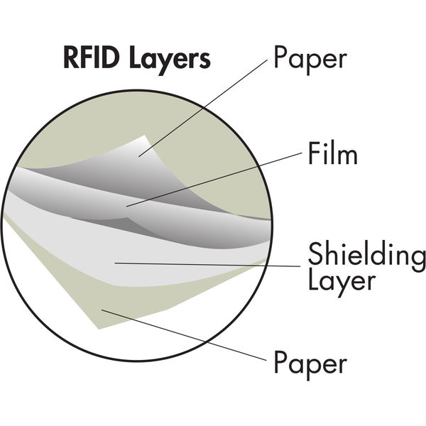 Promotional Rfid Blocker Credit Card Sleeve